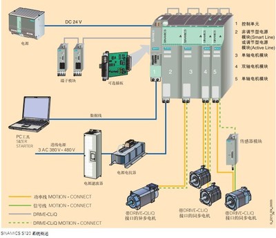 西門子模塊6ES72881SR200AA0在信息系統集成服務中的應用