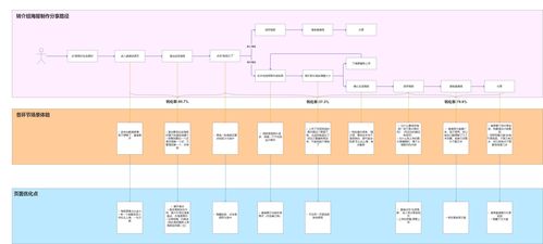 初級產品的系統化思考 以信息系統集成服務為例的心得體會
